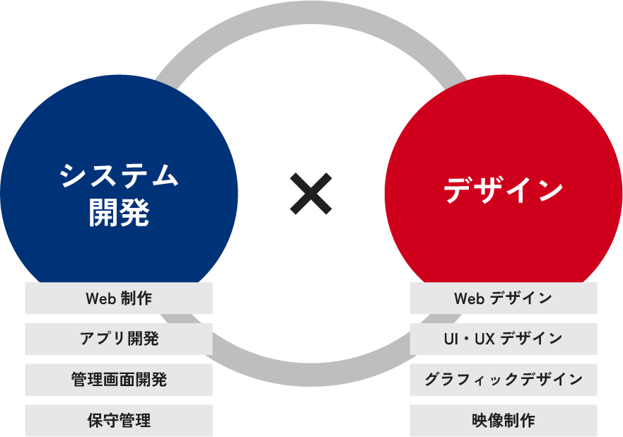 サービス概要